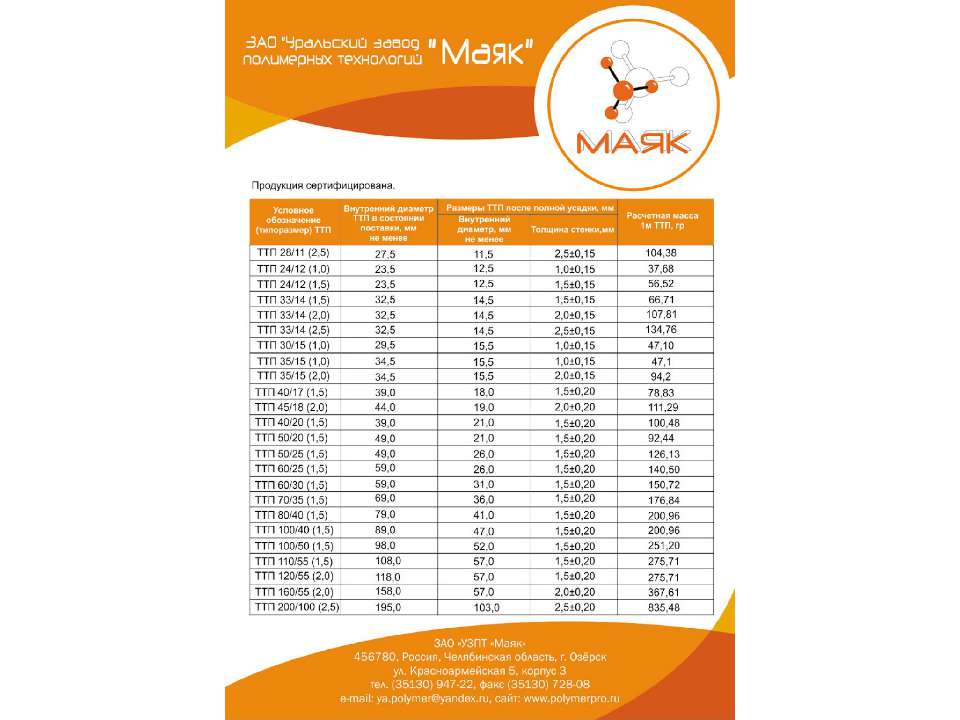 Термоусаживаемая трубка Учебники, Презентации и Подготовка к Экзаменам для Школьников на Klass-Uchebnik.com