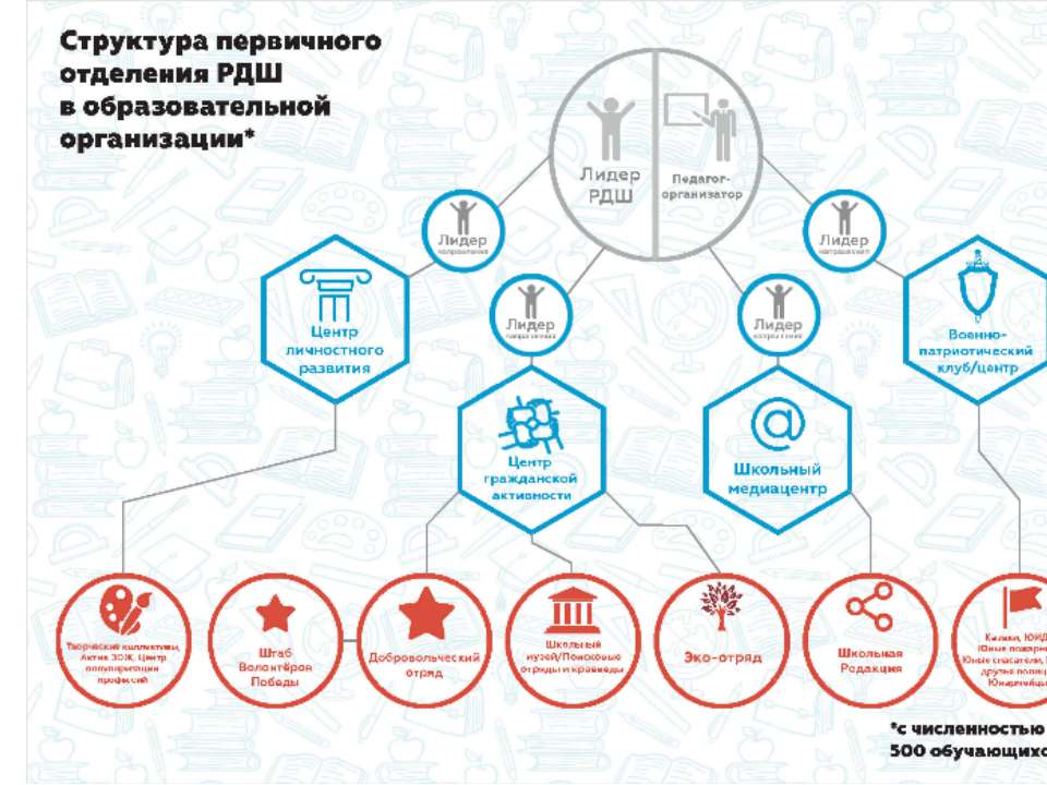 вапывап Учебники, Презентации и Подготовка к Экзаменам для Школьников на Klass-Uchebnik.com