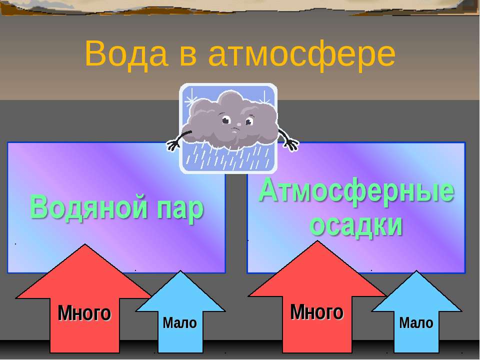 Опричнина ИванаIV Грозного Учебники, Презентации и Подготовка к Экзаменам для Школьников на Klass-Uchebnik.com