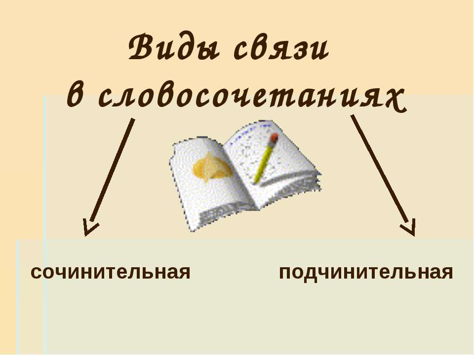 Виды связи в словосочетаниях - Учебники, Презентации и Подготовка к Экзаменам для Школьников на Klass-Uchebnik.com