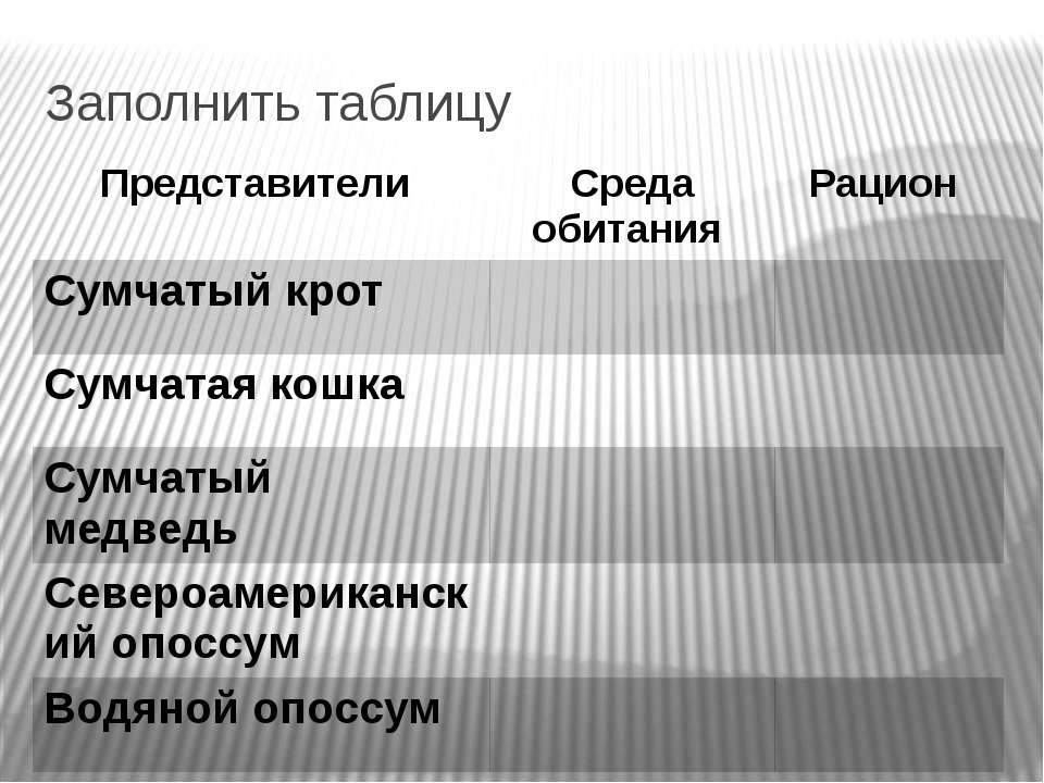 Рукокрылые Учебники, Презентации и Подготовка к Экзаменам для Школьников на Klass-Uchebnik.com
