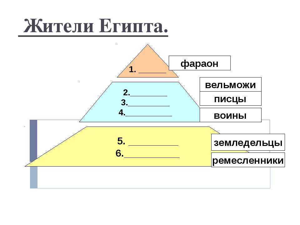 Жители Египта Учебники, Презентации и Подготовка к Экзаменам для Школьников на Klass-Uchebnik.com