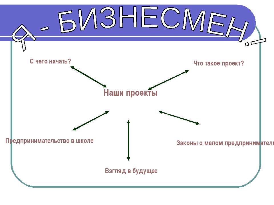 Я - Бизнесмен Учебники, Презентации и Подготовка к Экзаменам для Школьников на Klass-Uchebnik.com