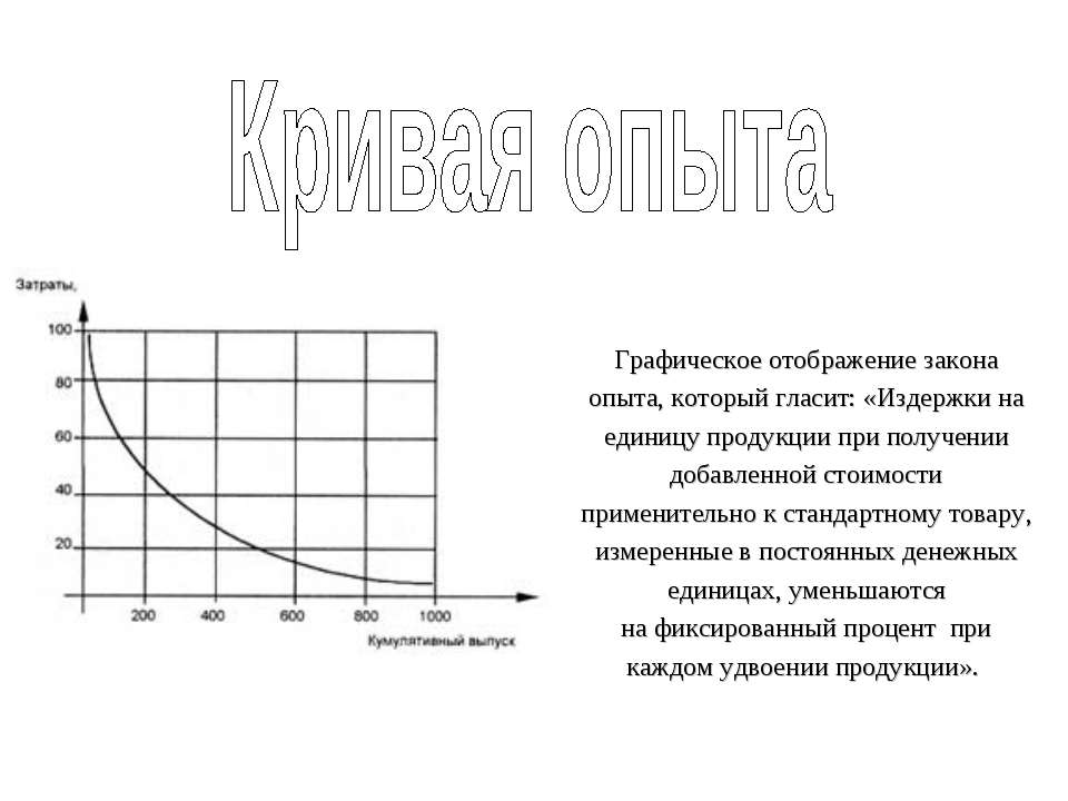 Кривая опыта Учебники, Презентации и Подготовка к Экзаменам для Школьников на Klass-Uchebnik.com