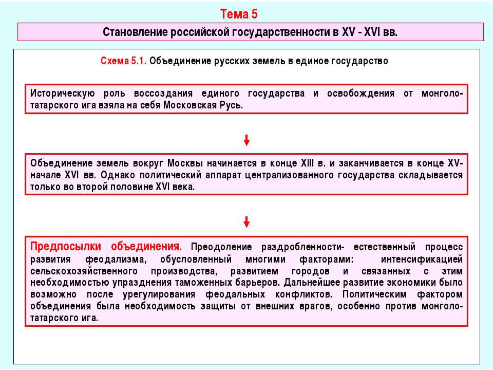 Становление российской государственности в XV - XVI в - Учебники, Презентации и Подготовка к Экзаменам для Школьников на Klass-Uchebnik.com