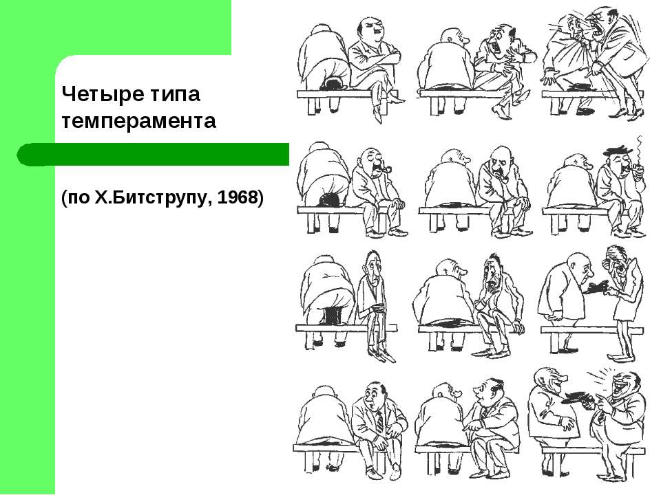 Психология личности - Учебники, Презентации и Подготовка к Экзаменам для Школьников на Klass-Uchebnik.com
