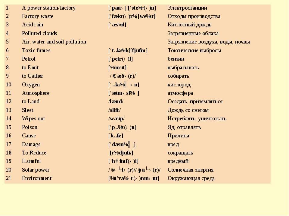 Образование времени Present Perfect Continuous Учебники, Презентации и Подготовка к Экзаменам для Школьников на Klass-Uchebnik.com
