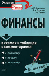 Финансы в схемах и таблицах с комментариями - Коваленко А.Ю., Парыгина В.А., Тедеев А.А. Учебники, Презентации и Подготовка к Экзаменам для Школьников на Klass-Uchebnik.com