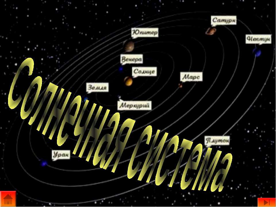 Солнечная система - Учебники, Презентации и Подготовка к Экзаменам для Школьников на Klass-Uchebnik.com