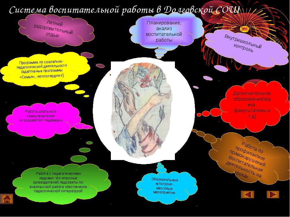 Система воспитательной работы в Долговской СОШ - Учебники, Презентации и Подготовка к Экзаменам для Школьников на Klass-Uchebnik.com
