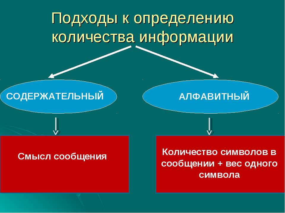 Содержательный подход - Учебники, Презентации и Подготовка к Экзаменам для Школьников на Klass-Uchebnik.com