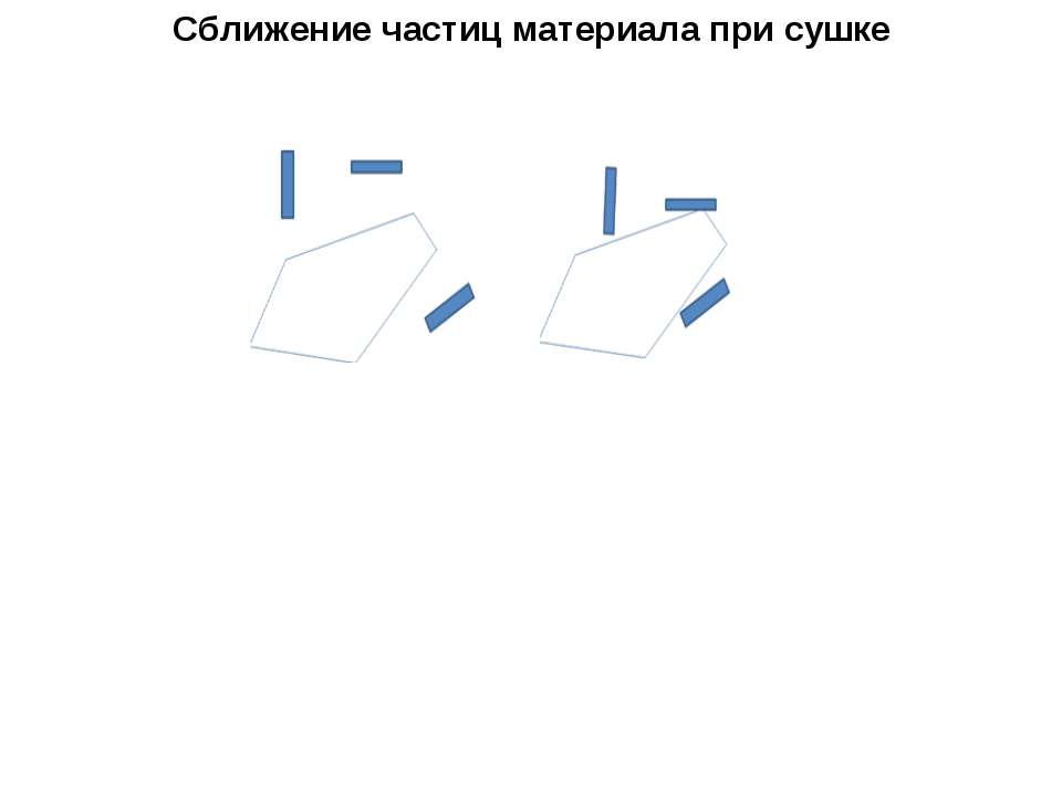 Сближение частиц материала при сушке Учебники, Презентации и Подготовка к Экзаменам для Школьников на Klass-Uchebnik.com