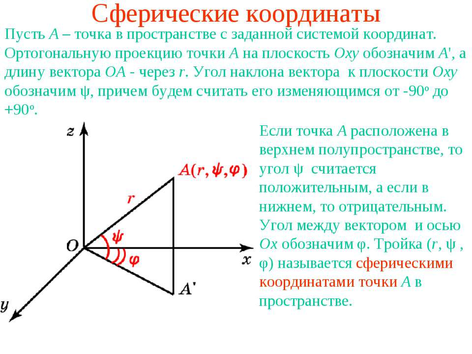 Сферические координаты Учебники, Презентации и Подготовка к Экзаменам для Школьников на Klass-Uchebnik.com