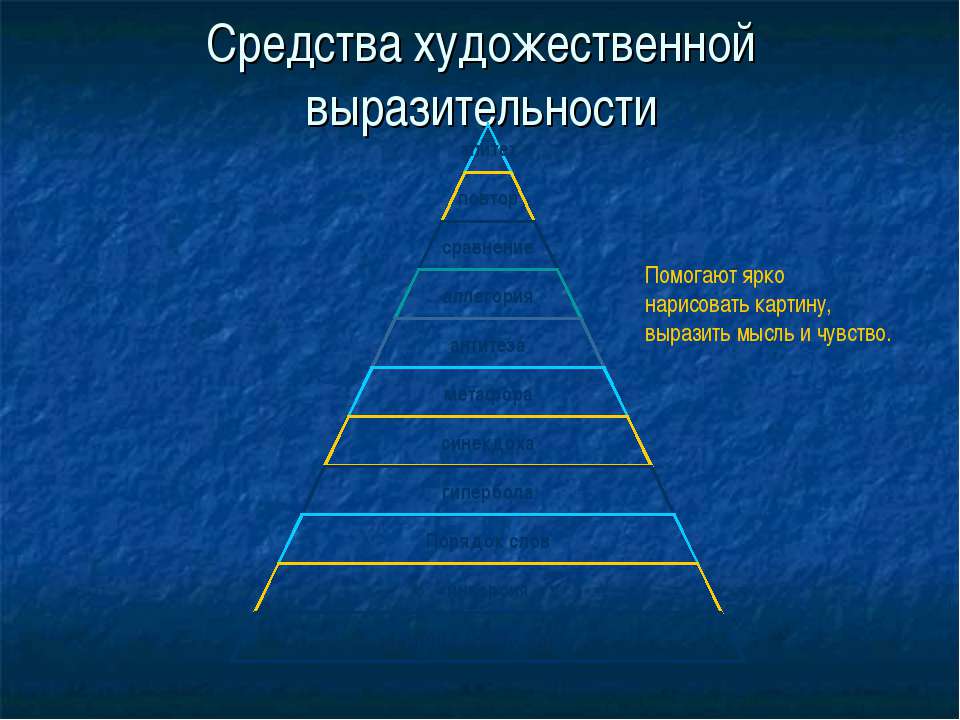 Средства художественной выразительности - Учебники, Презентации и Подготовка к Экзаменам для Школьников на Klass-Uchebnik.com