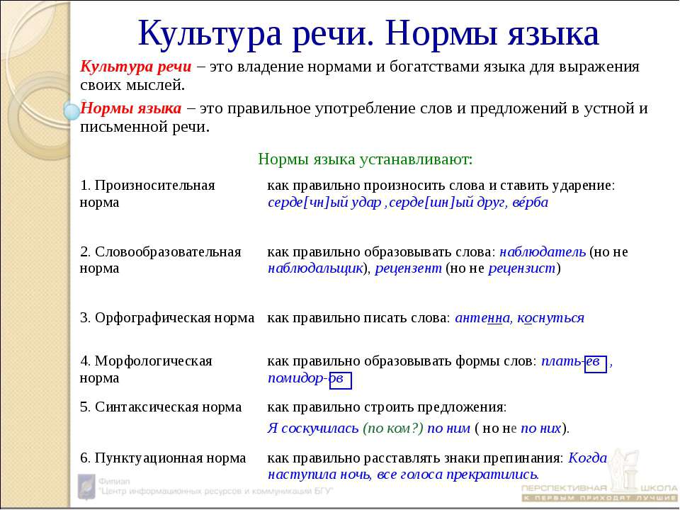 Культура речи. Нормы языка - Учебники, Презентации и Подготовка к Экзаменам для Школьников на Klass-Uchebnik.com