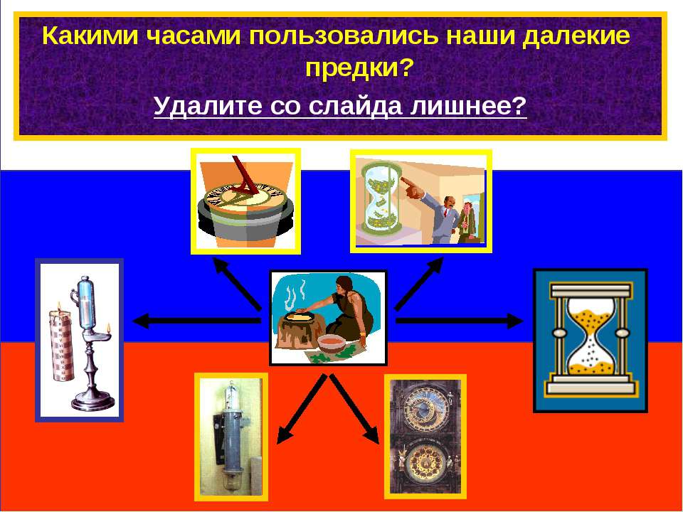 Генеалогия Учебники, Презентации и Подготовка к Экзаменам для Школьников на Klass-Uchebnik.com