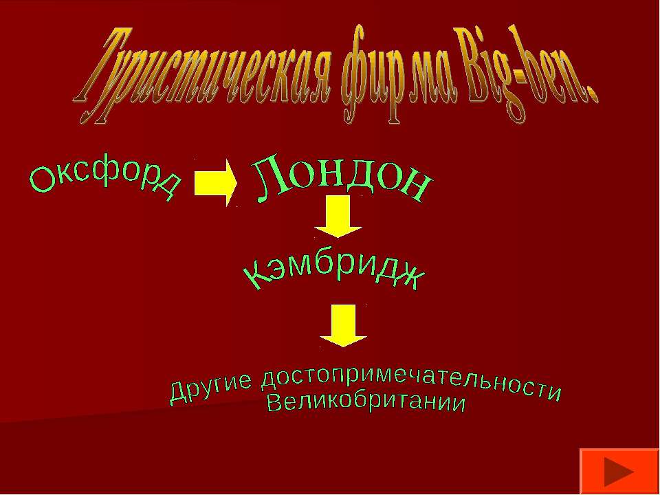 Туристическая фирма Big-ben. Учебники, Презентации и Подготовка к Экзаменам для Школьников на Klass-Uchebnik.com