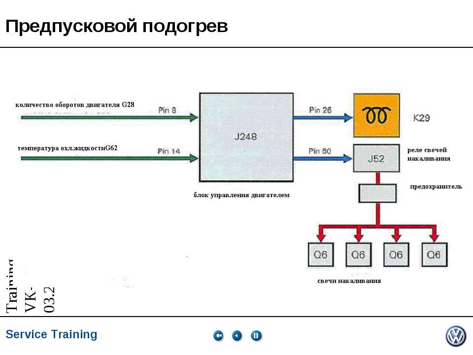 Предпусковой подогрев Учебники, Презентации и Подготовка к Экзаменам для Школьников на Klass-Uchebnik.com