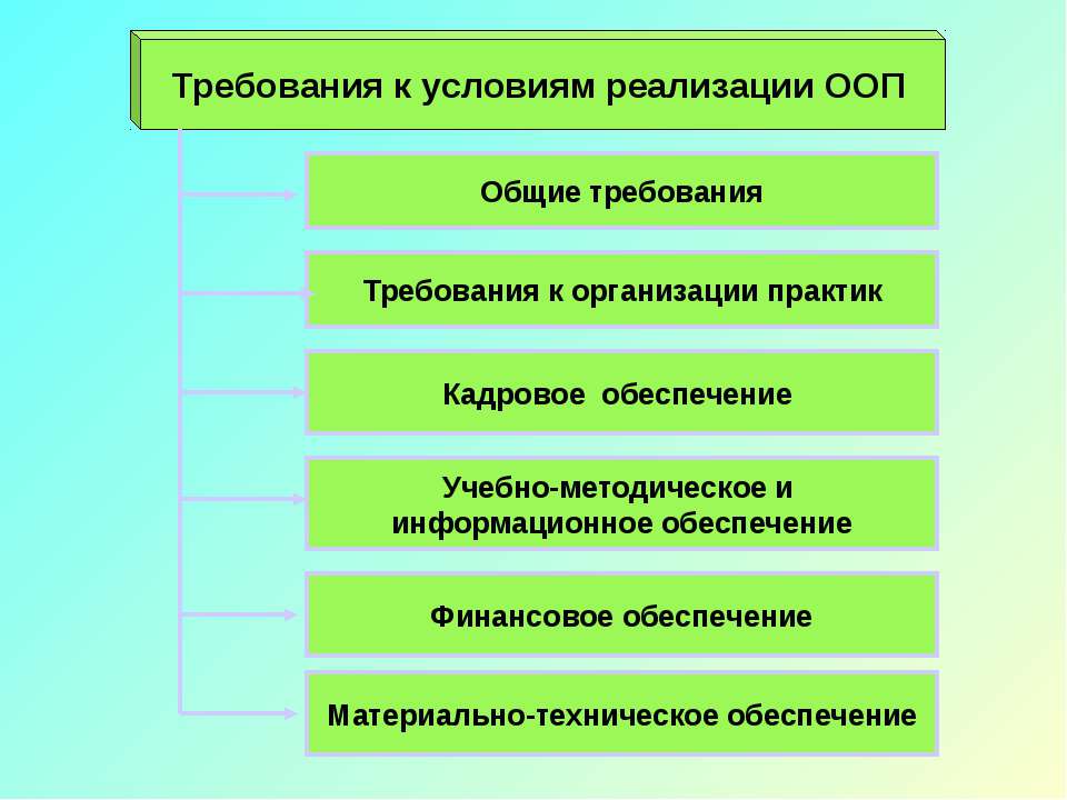 Требования к условиям реализации ООП Учебники, Презентации и Подготовка к Экзаменам для Школьников на Klass-Uchebnik.com