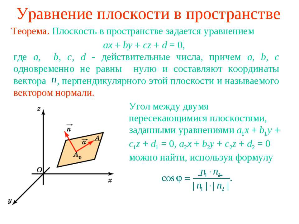 Уравнение плоскости в пространстве Учебники, Презентации и Подготовка к Экзаменам для Школьников на Klass-Uchebnik.com
