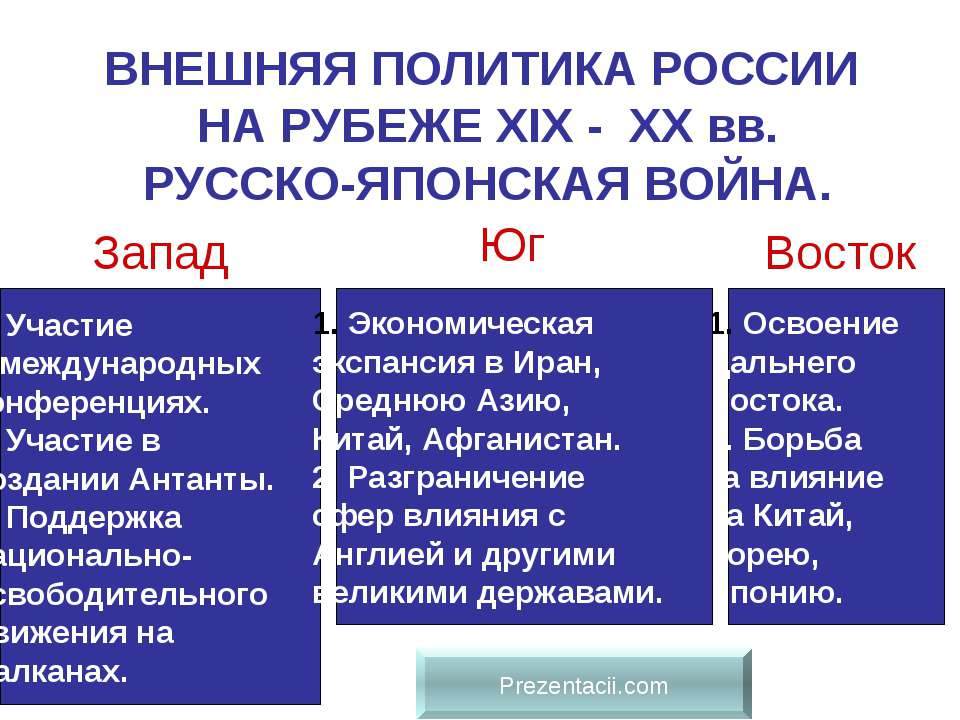 Внешняя политика России на рубеже 19 - 20 вв. Русско - Японская война. - Учебники, Презентации и Подготовка к Экзаменам для Школьников на Klass-Uchebnik.com