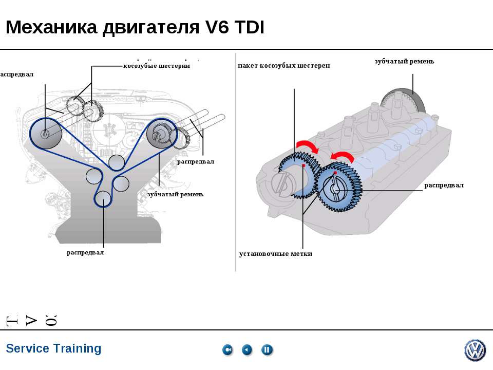 Механика двигателя V6 TDI Учебники, Презентации и Подготовка к Экзаменам для Школьников на Klass-Uchebnik.com