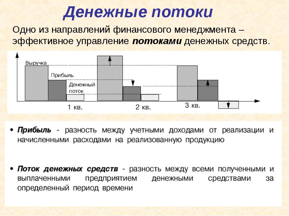 Денежные потоки Учебники, Презентации и Подготовка к Экзаменам для Школьников на Klass-Uchebnik.com