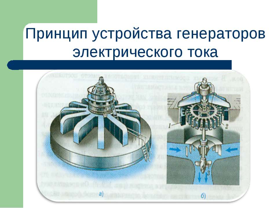 Принцип устройства генераторов электрического тока Учебники, Презентации и Подготовка к Экзаменам для Школьников на Klass-Uchebnik.com