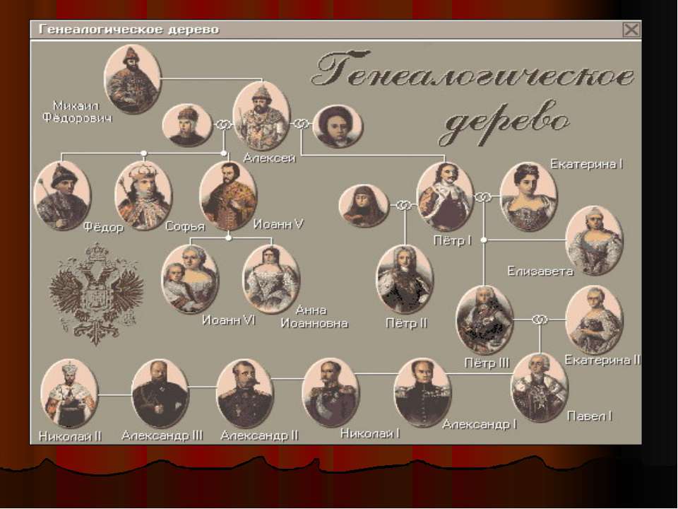 Золотой век Екатерины II Учебники, Презентации и Подготовка к Экзаменам для Школьников на Klass-Uchebnik.com