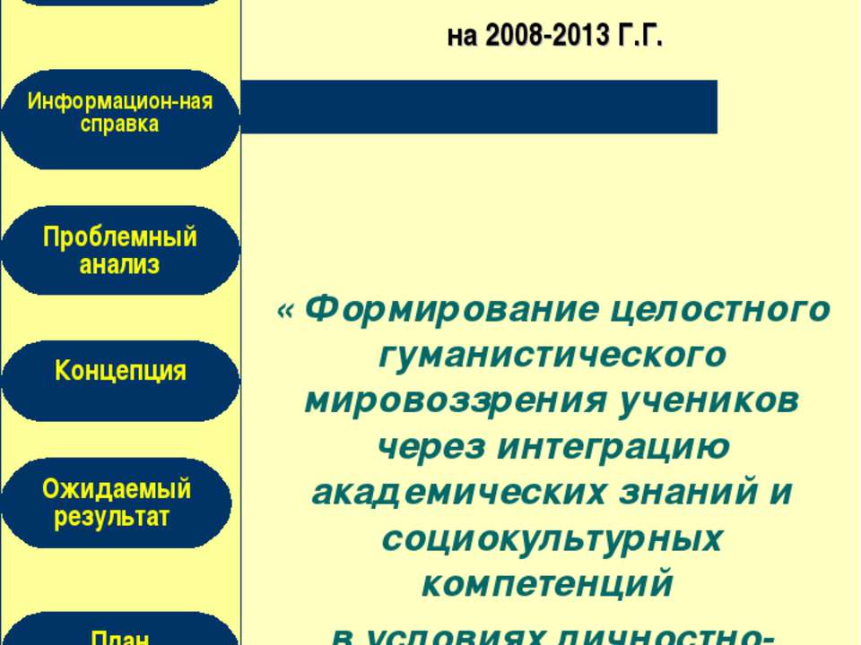 Формирование целостного гуманистического мировоззрения учеников через интеграцию академических знаний и социокультурных компетенций в условиях личностно-ориентированной школы - Учебники, Презентации и Подготовка к Экзаменам для Школьников на Klass-Uchebnik.com