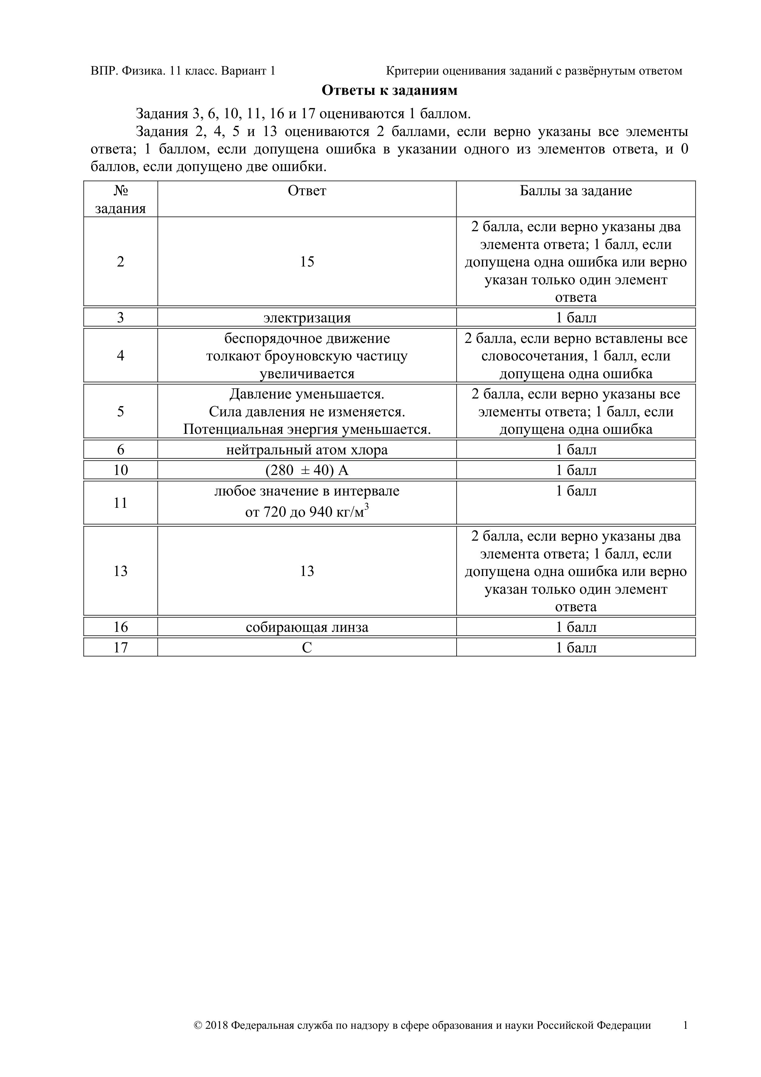 ВПР. Всероссийская проверочная работа. 11 класс. Физика. 2021 г.( образец; варианты ) - Учебники, Презентации и Подготовка к Экзаменам для Школьников на Klass-Uchebnik.com