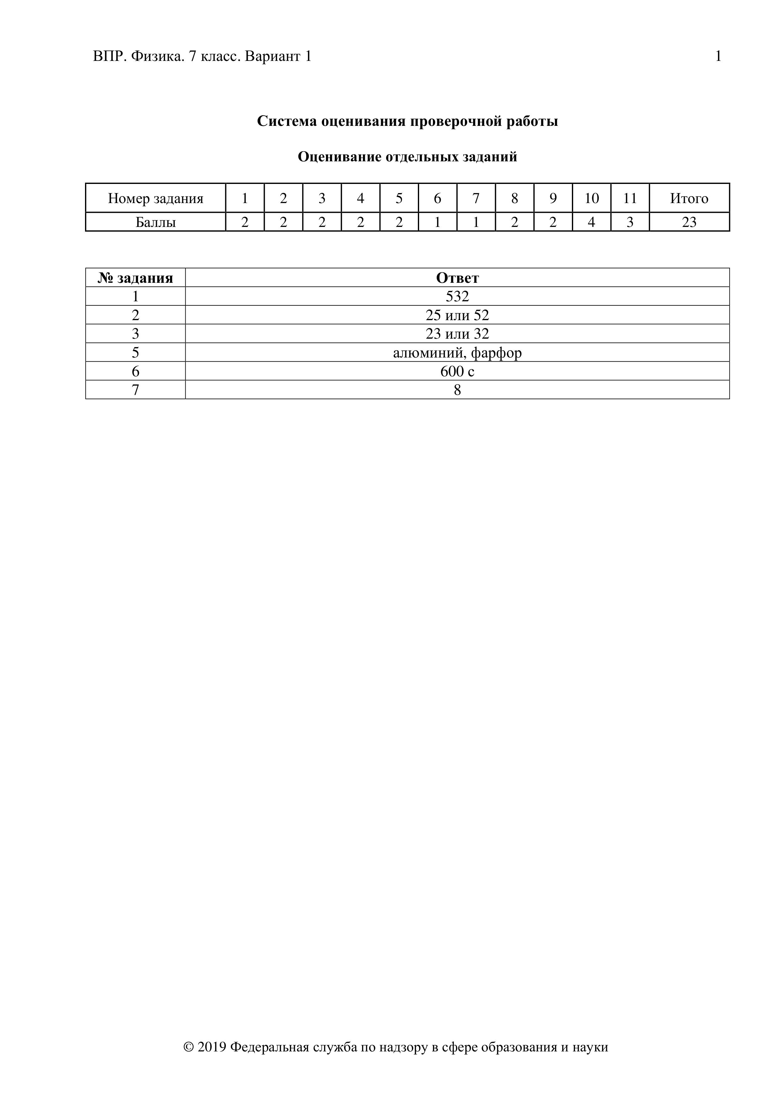 ВПР. Всероссийская проверочная работа. 7 класс. Физика. 2021 г. (образец; варианты) Учебники, Презентации и Подготовка к Экзаменам для Школьников на Klass-Uchebnik.com