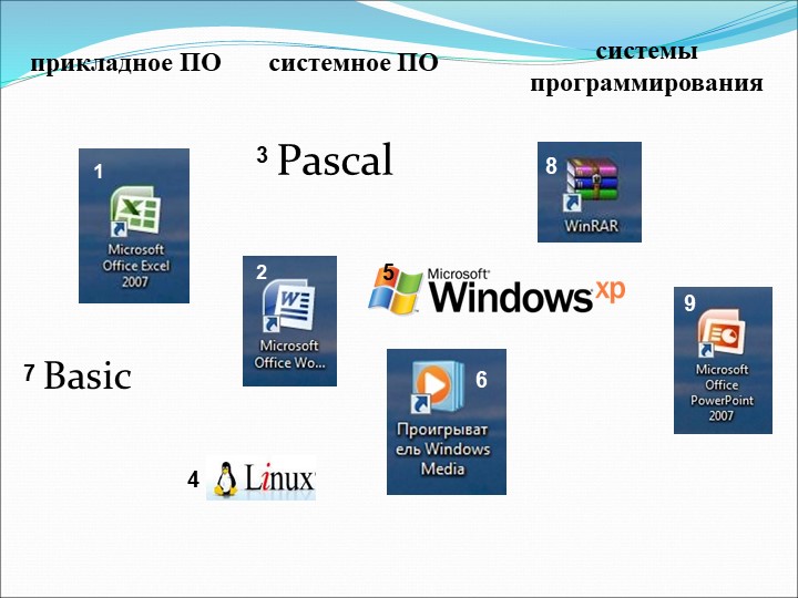 Презентация по информатике "Файлы. Файловые структуры" (7 класс) Учебники, Презентации и Подготовка к Экзаменам для Школьников на Klass-Uchebnik.com