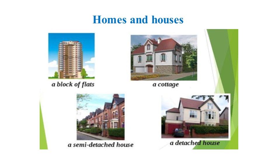 Презентация-игра по английскому языку 6 класс "Homes and houses" - Учебники, Презентации и Подготовка к Экзаменам для Школьников на Klass-Uchebnik.com