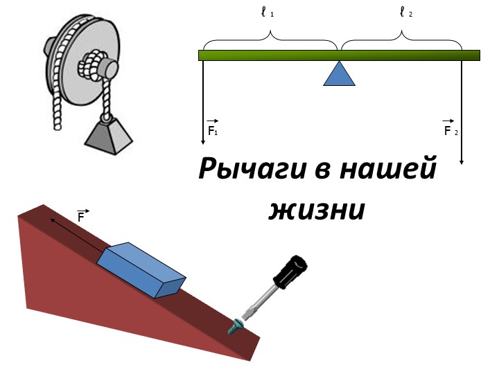 Презентация на тему "Рычаги в нашей жизни" 7 класс Учебники, Презентации и Подготовка к Экзаменам для Школьников на Klass-Uchebnik.com