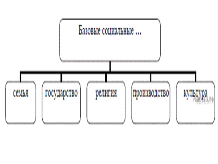 Презентация к уроку обществознания (10 класс) на тему "Мораль" Учебники, Презентации и Подготовка к Экзаменам для Школьников на Klass-Uchebnik.com