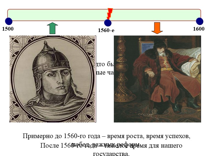 Начало правления Ивана Грозного - Учебники, Презентации и Подготовка к Экзаменам для Школьников на Klass-Uchebnik.com