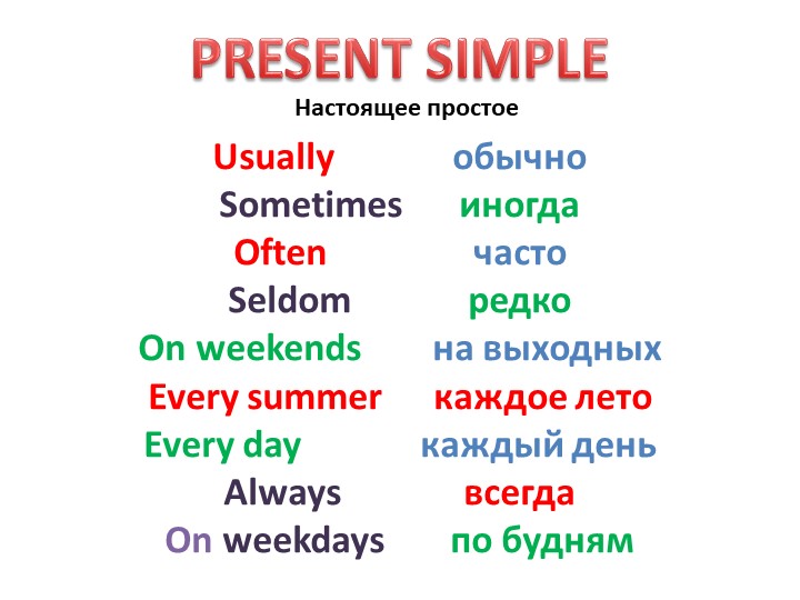 Презентация по английскому языку на тему "Present Simple Tense" - Учебники, Презентации и Подготовка к Экзаменам для Школьников на Klass-Uchebnik.com
