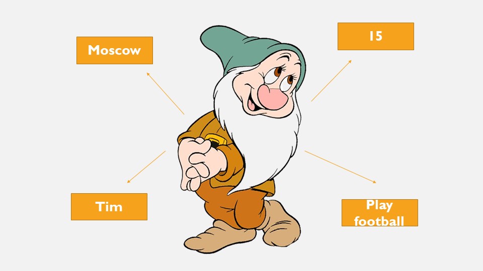 Английский язык, 3-5 класс, "Have/has got" - Учебники, Презентации и Подготовка к Экзаменам для Школьников на Klass-Uchebnik.com