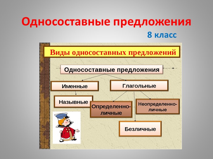 Презентация по русскому языку на тему "Определенно-личные предложения" (8 классс) Учебники, Презентации и Подготовка к Экзаменам для Школьников на Klass-Uchebnik.com