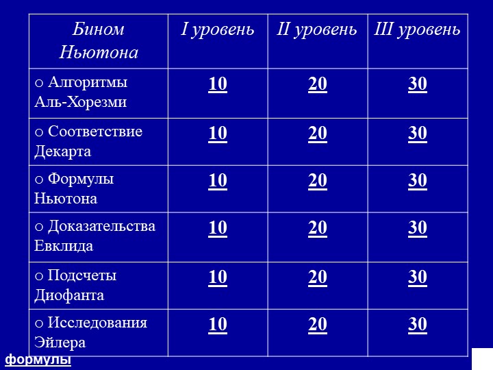 Презентация к уроку "Бином Ньютона" 7 класс Учебники, Презентации и Подготовка к Экзаменам для Школьников на Klass-Uchebnik.com