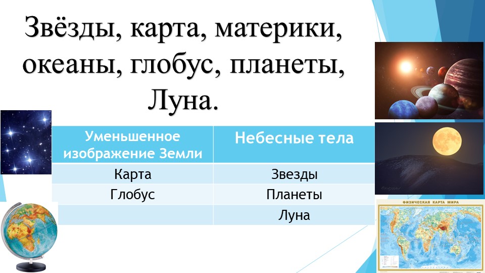 Презентация на тему Земля на карте Учебники, Презентации и Подготовка к Экзаменам для Школьников на Klass-Uchebnik.com