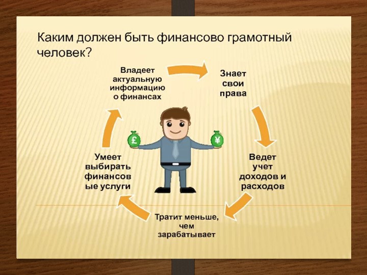 Человек грамотный что это. Человек грамотный что это. Что делать чтобы стать грамотным. Грамотный человек. Уважаемые ребята.