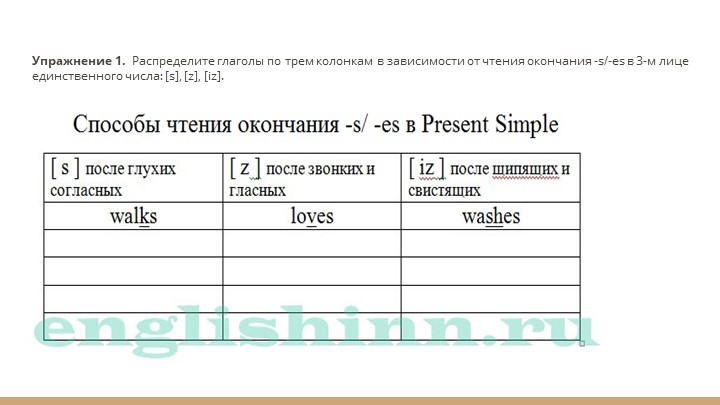 Present Simple 6 класс Учебники, Презентации и Подготовка к Экзаменам для Школьников на Klass-Uchebnik.com