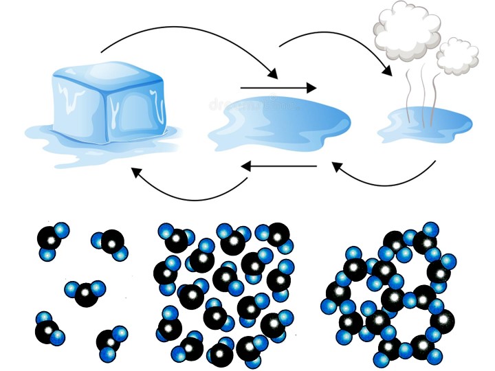 Презентация по физике на тему «Развитие взглядов на строение вещества. Молекула» Учебники, Презентации и Подготовка к Экзаменам для Школьников на Klass-Uchebnik.com