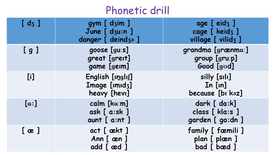 Презентация по английскому языку на тему "Are cats smarter than dogs?" Учебники, Презентации и Подготовка к Экзаменам для Школьников на Klass-Uchebnik.com