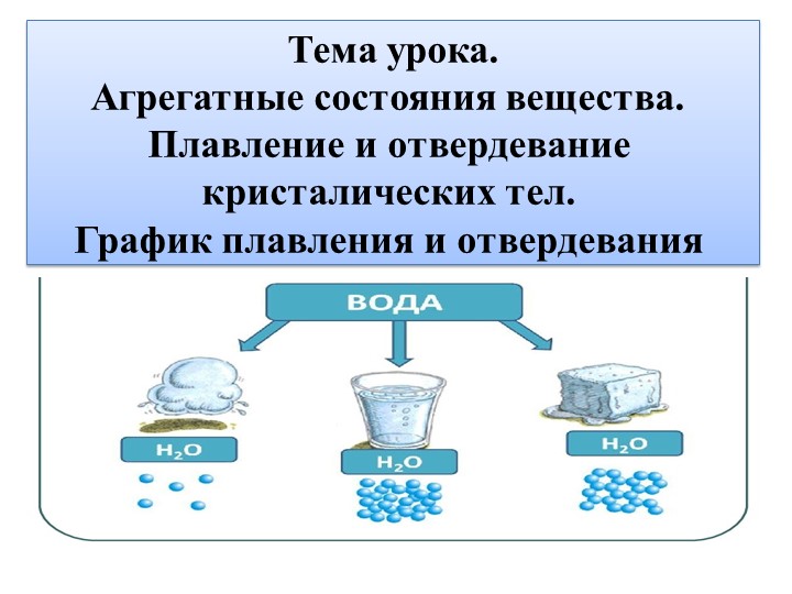 Презентация к уроку физики в 8 классе на тему "Агрегатные состояния вещества. Плавление и отвердевание кристалических тел. График плавления и отвердевания" - Учебники, Презентации и Подготовка к Экзаменам для Школьников на Klass-Uchebnik.com