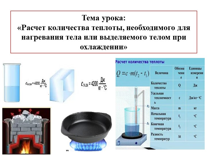 Количество теплоты необходимого для нагревания тела