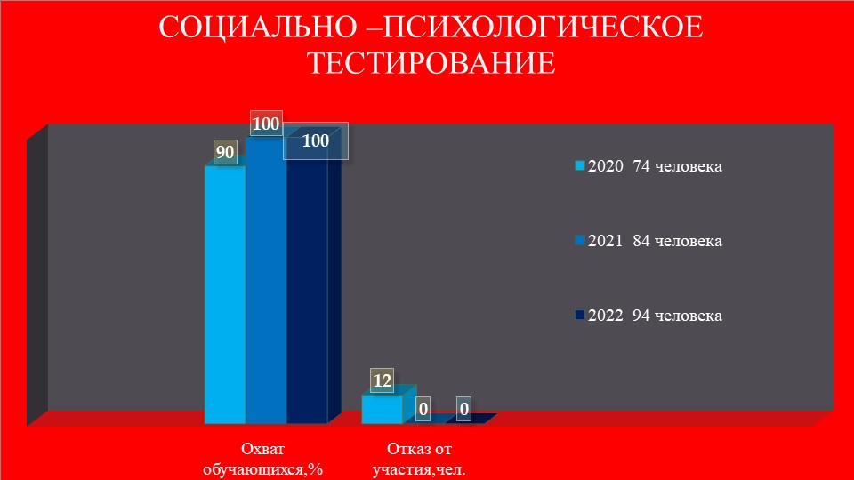 Презентация "Мы за спорт" Учебники, Презентации и Подготовка к Экзаменам для Школьников на Klass-Uchebnik.com