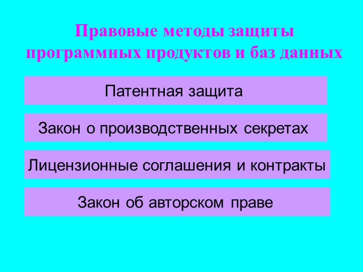Презентация по базам данным на тему "Правовые методы защиты программных продуктов и баз данных" - Учебники, Презентации и Подготовка к Экзаменам для Школьников на Klass-Uchebnik.com
